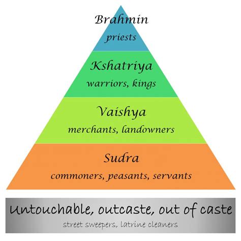 top brahmin caste list.